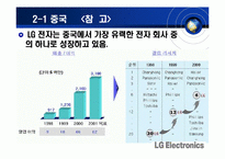 [글로벌마케팅] LG전자 엑스캔버스 성공요인 및 경쟁우위전략-18