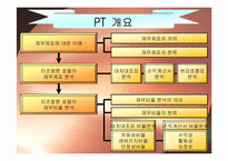 [호텔재무관리회계] 리츠칼튼호텔의 재무비율분석-2