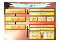[호텔재무관리회계] 리츠칼튼호텔의 재무비율분석-11