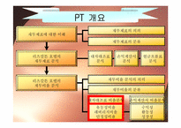 [호텔재무관리회계] 리츠칼튼호텔의 재무비율분석-14