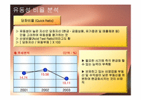 [호텔재무관리회계] 리츠칼튼호텔의 재무비율분석-16