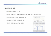 [인사관리] 신한은행 인사관리제도-4