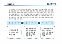 [인사관리] 신한은행 인사관리제도-11