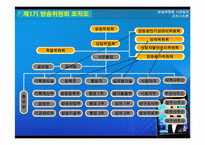 [조직구조론] 방송위원회 사례-7