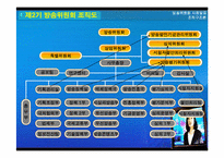 [조직구조론] 방송위원회 사례-9