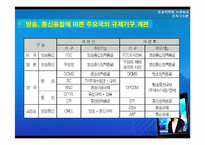 [조직구조론] 방송위원회 사례-15