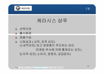 [마케팅] 애경산업 성공사례와 마케팅전략-12