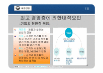 [마케팅] 애경산업 성공사례와 마케팅전략-19