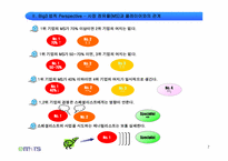 [인터넷마케팅] 인터넷포털의 마케팅 전략-7