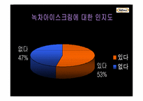 Natuur나뚜루아이스크림 마케팅전략 및 광고전략-12