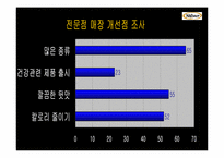 Natuur나뚜루아이스크림 마케팅전략 및 광고전략-15