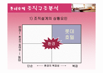 [호텔경영조직] 롯데호텔의 조직구조 분석-8