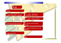 [노사관계론] 현대자동차 임금인상 회사측 안-2