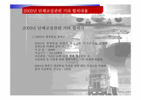 [노사관계론] 현대자동차 임금인상 회사측 안-8