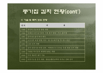 [국제마케팅] 두산 종가집김치 대만시장진출전략-6