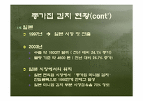 [국제마케팅] 두산 종가집김치 대만시장진출전략-8