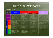 [국제마케팅] 두산 종가집김치 대만시장진출전략-12