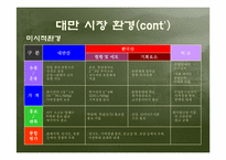 [국제마케팅] 두산 종가집김치 대만시장진출전략-13