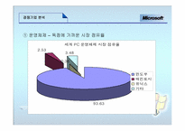 [국제경영전략] 마이크로소프트-16