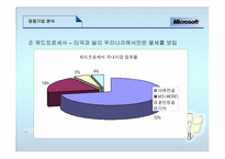 [국제경영전략] 마이크로소프트-17