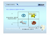 [국제경영전략] 마이크로소프트-20