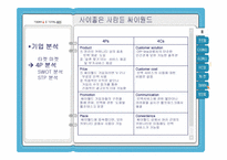 [마케팅조사론] 싸이월드의 성공 과정과 향후 사업 성장 위한 마케팅전략-6