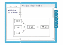 [마케팅조사론] 싸이월드의 성공 과정과 향후 사업 성장 위한 마케팅전략-16