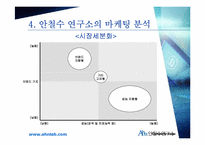 [리더십] CEO 안철수 영혼이 있는 기업-8