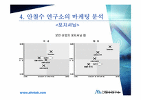 [리더십] CEO 안철수 영혼이 있는 기업-12