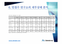 [리더십] CEO 안철수 영혼이 있는 기업-17