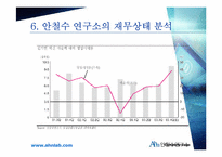 [리더십] CEO 안철수 영혼이 있는 기업-19