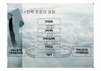 [인사관리] 삼성화재의 모집과 선발-4