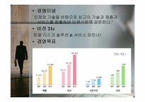 [인사관리] 삼성화재의 모집과 선발-6