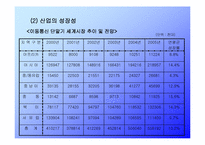 [국제경영] VK Corporation 해외시장전략-7