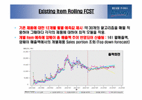암웨이 판매예측시스템-4