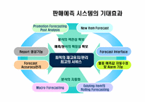 암웨이 판매예측시스템-10