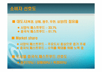 [중국경제] 중국의 패스트푸드-6