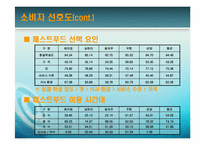 [중국경제] 중국의 패스트푸드-9