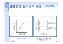 마이클포터의 3대경쟁전략-4