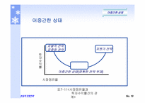 마이클포터의 3대경쟁전략-12