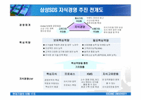 [경영학] 삼성SDS의 지식경영시스템연구 - 아리샘(ARISAM)-5