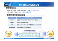 [경영학] 삼성SDS의 지식경영시스템연구 - 아리샘(ARISAM)-6