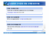 [경영학] 삼성SDS의 지식경영시스템연구 - 아리샘(ARISAM)-7