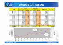 [경영학] 삼성SDS의 지식경영시스템연구 - 아리샘(ARISAM)-11