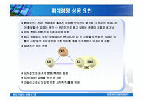 [경영학] 삼성SDS의 지식경영시스템연구 - 아리샘(ARISAM)-16
