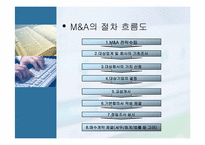 [인수합병] 기업인수합병(m&a) 성공사례 및 실패사례-8