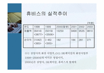 [인수합병] 기업인수합병(m&a) 성공사례 및 실패사례-14