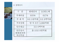[인수합병] 기업인수합병(m&a) 성공사례 및 실패사례-18