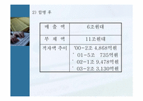 [인수합병] 기업인수합병(m&a) 성공사례 및 실패사례-19