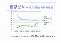 [경영전략] 이동통신업계 `SKT`와 `KTF` 비교분석 전략적계획수립-10